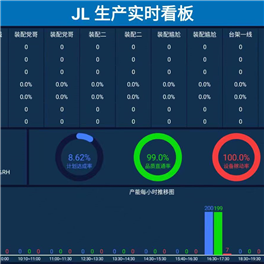 ESOP系統(tǒng)生產(chǎn)線